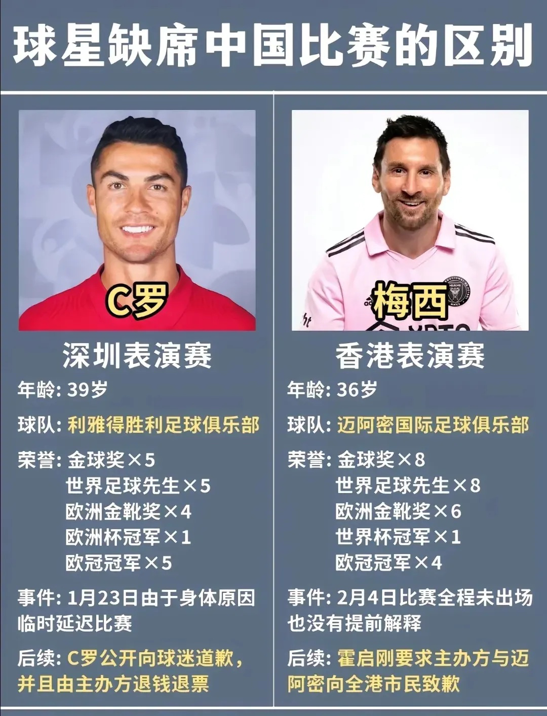 C罗压哨绝杀梅西，全场沸腾！经典一战再现传奇